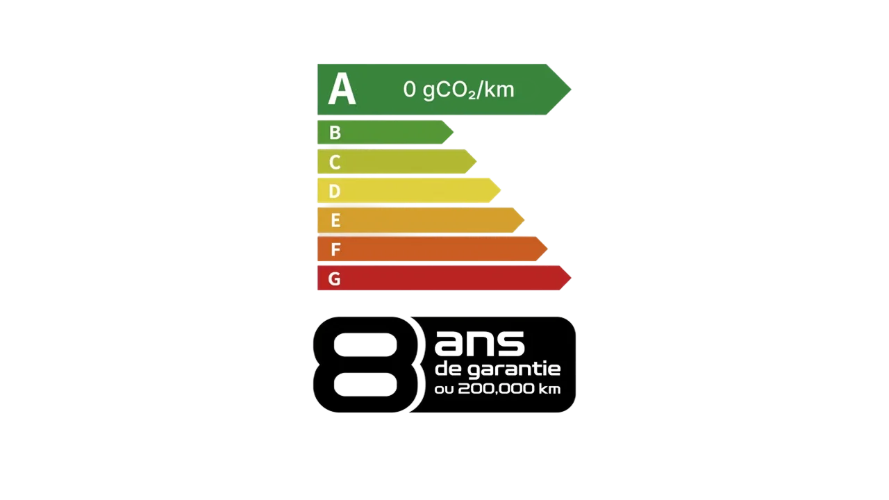 Energielabel A