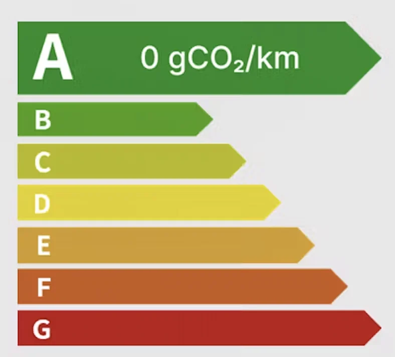 Energielabel A